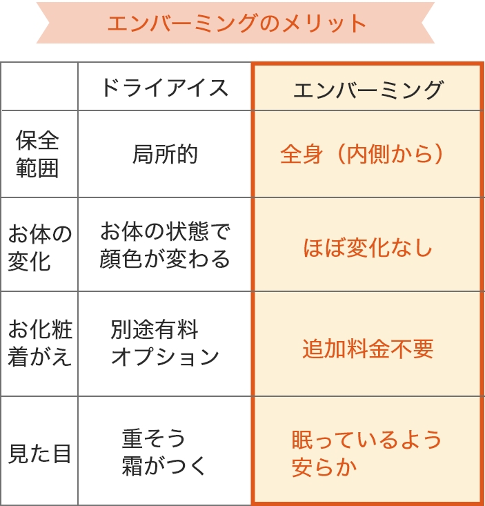 エンバーミングのメリット