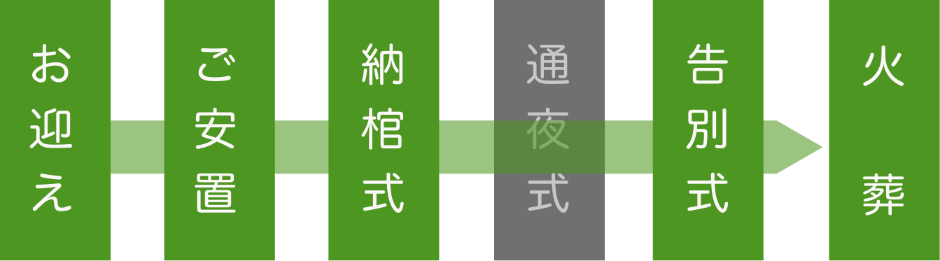 一日葬