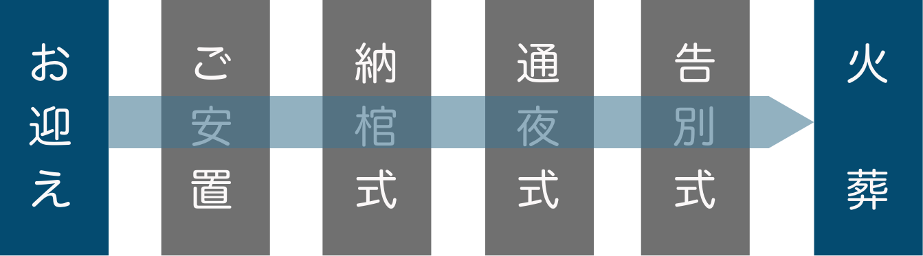 火葬式