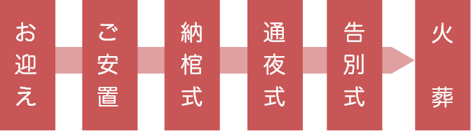 家族葬