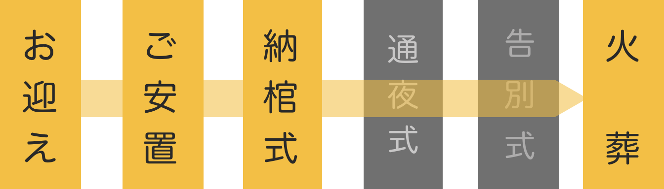 お別れ式