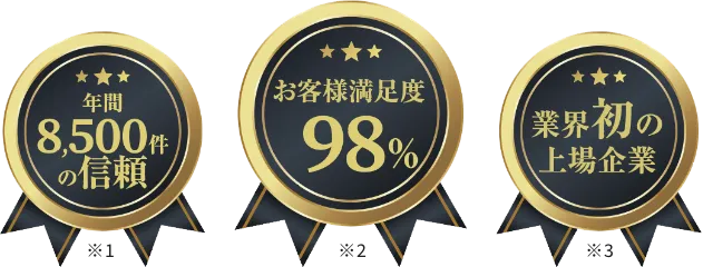 年間8,500件の信頼　お客様満足度98％　業界初の上場企業