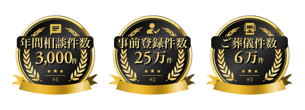 年間相談件数3,000件※1 事前登録件数25万件※2 ご葬儀件数6万件※3