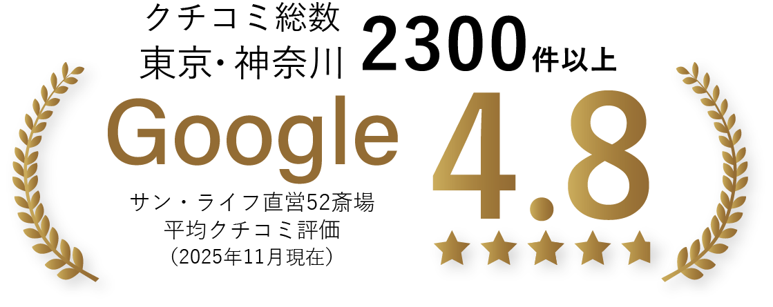 口コミ総数東京神奈川2,300件以上。Google評価4.8。サン・ライフ直営44斎場。平均口コミ評価（2025年6月1日現在）