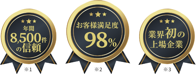 年間相談件数3,000件※1 事前登録件数25万件※2 ご葬儀件数6万件※3