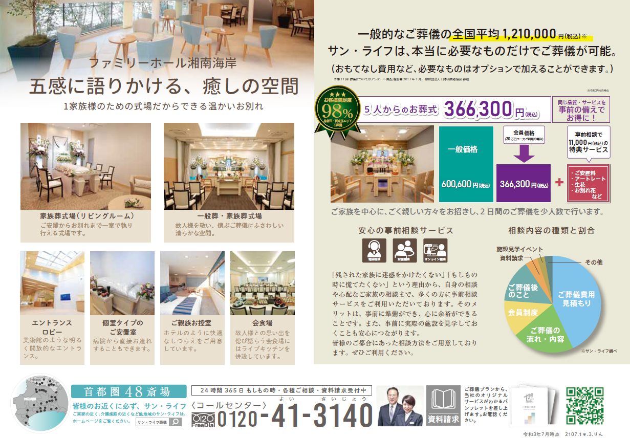 7月 湘南海岸ブログ