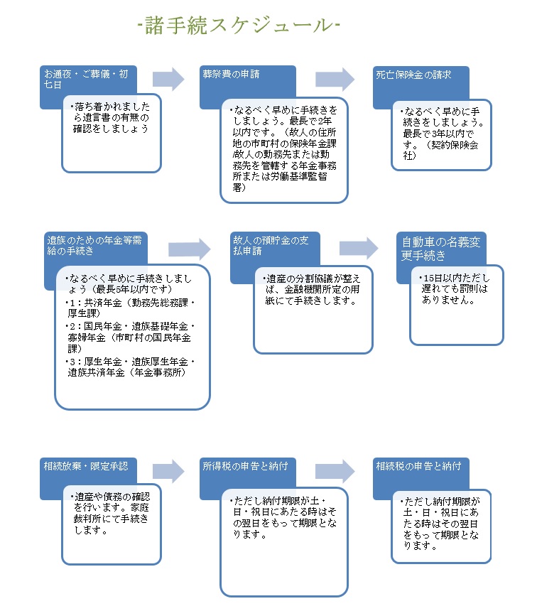 0426八王子滝山ファミリーホール