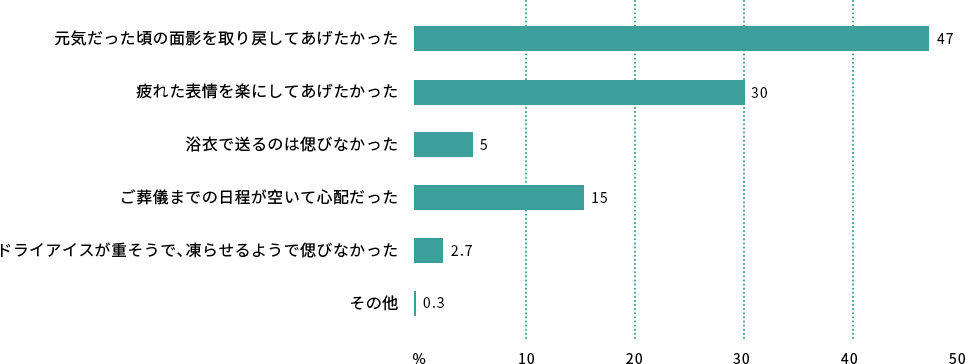 エンバーミング 資格