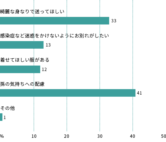 資格 エンバーミング 5分でわかるエンバーマー。国家資格化を検討中。就職先の葬儀社の探し方、年収など疑問を解説！