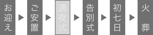 一日葬プラン