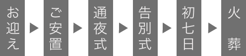家族葬プラン
