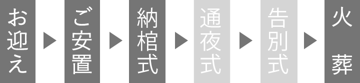 お迎え・ご安置・火葬