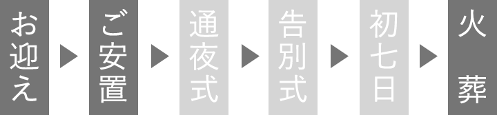 お迎え・ご安置・火葬