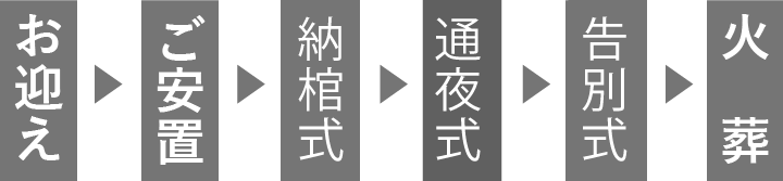 お迎え・ご安置・通夜式・告別式・初七日・火葬