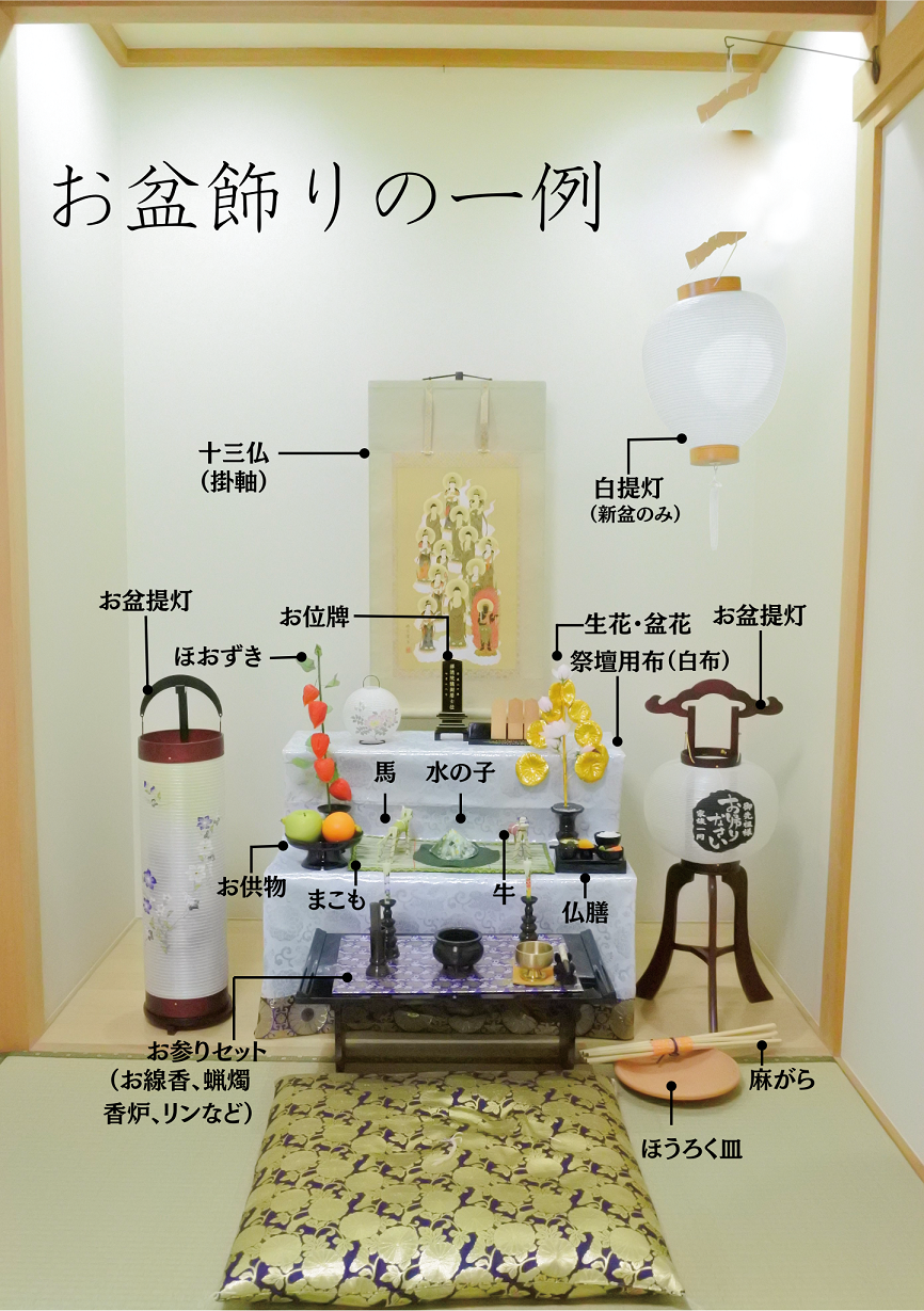 新盆 家族だけ お布施